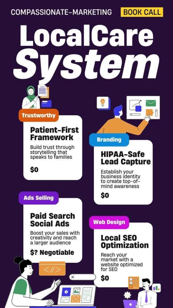 Compassionate LocalCare Marketing System™ Ad banner displaying different steps of the process